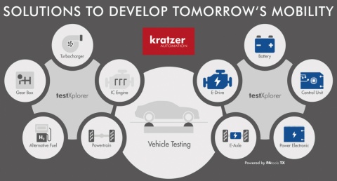 career opportunities and business information at: Kratzer Automation AG